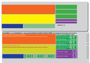 Prototype program layout